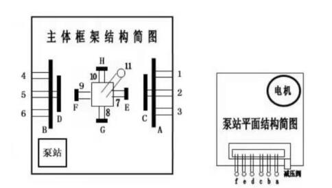 礦車整形機主體框架結構簡圖